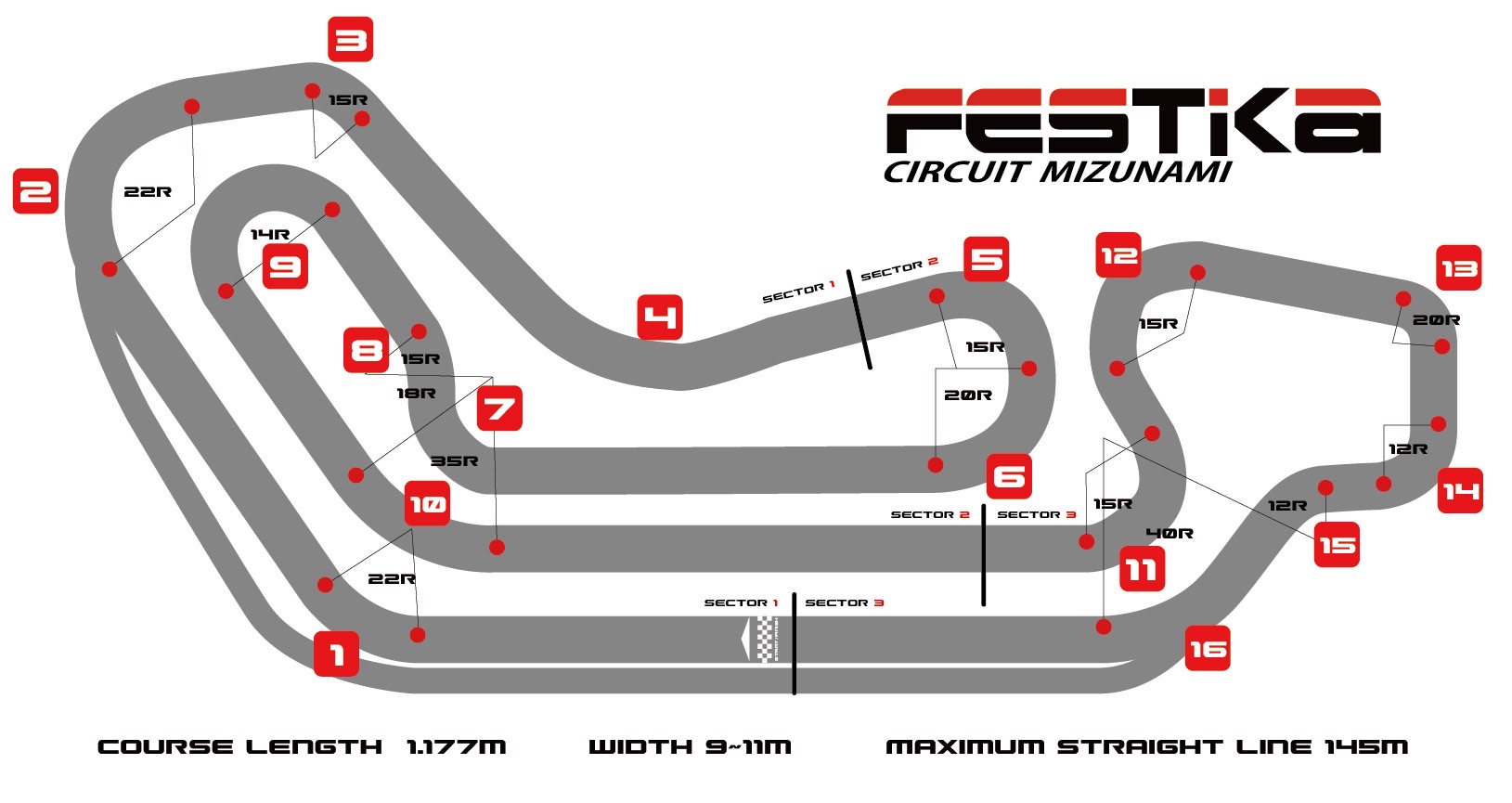 フェスティカサーキット瑞浪のコースレイアウト図（全長1177m・16コーナー）