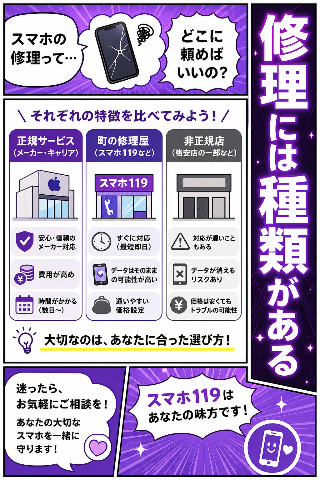激安修理”の裏側。正規・非正規・町の修理屋、本当の違いを正直に話し