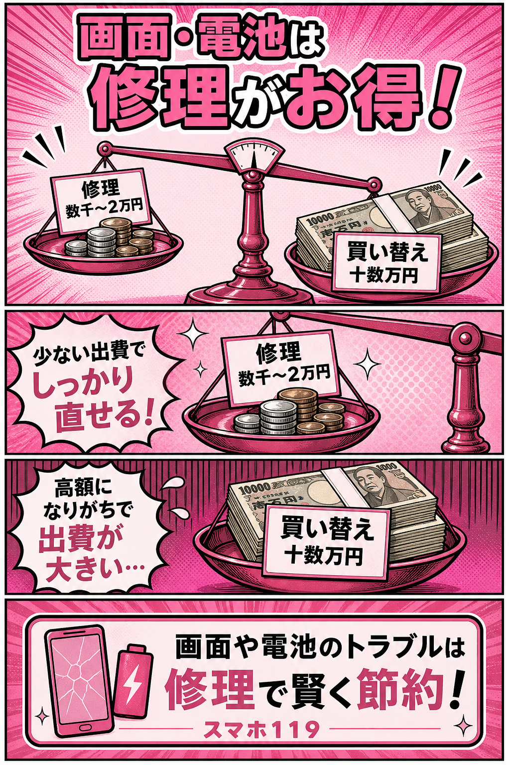 画面と電池は修理がお得を表す天秤