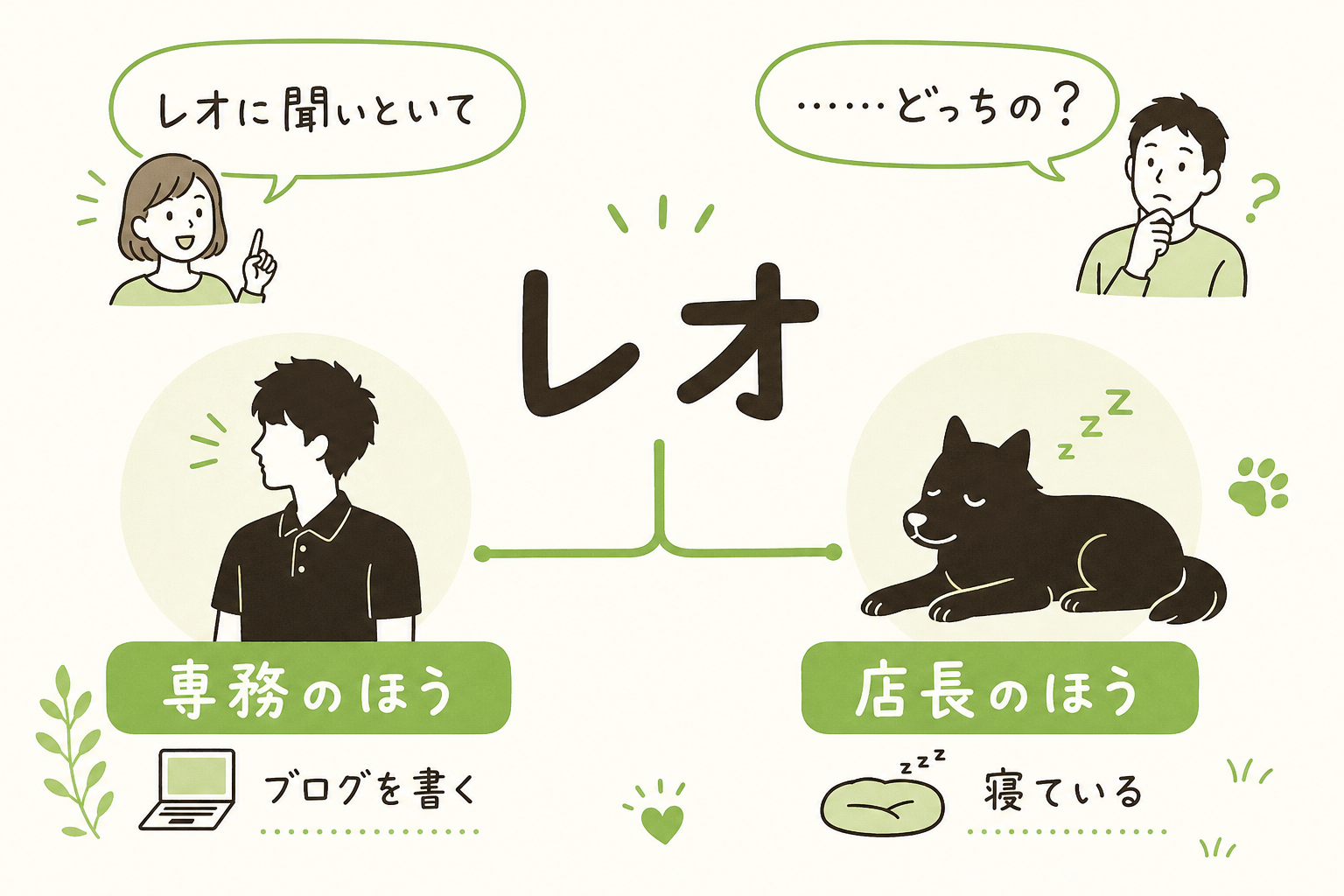 会社にレオが2人いて紛らわしいことを示す図