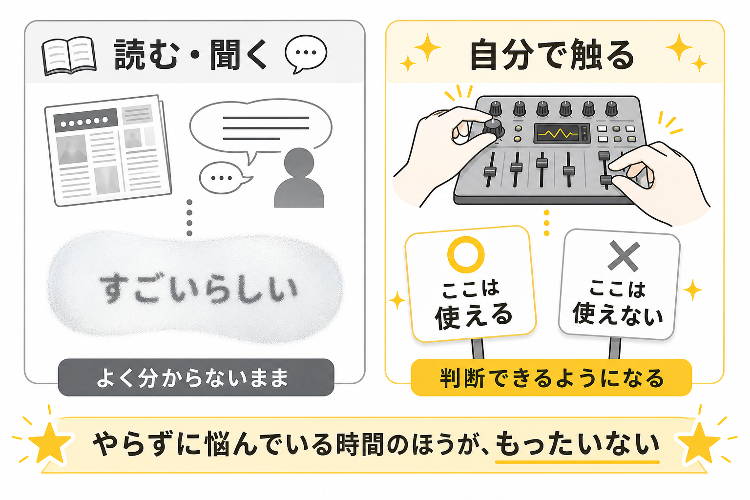 やってみないと判断できないことを示す図