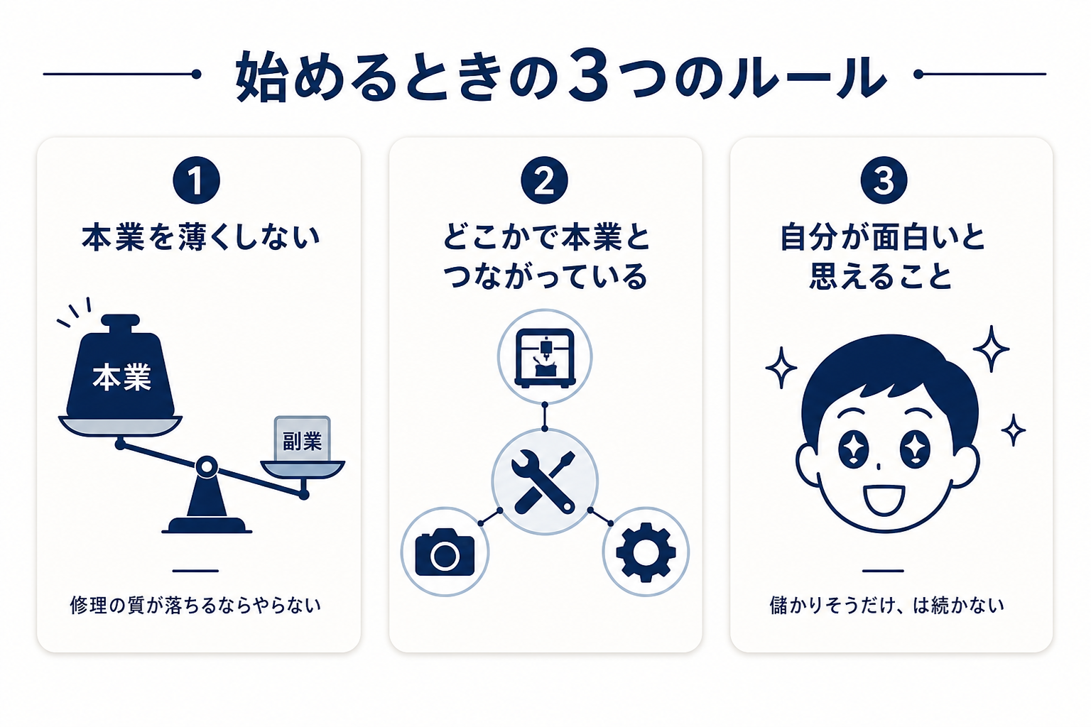 新しいことを始めるときの3つのルールを示す図