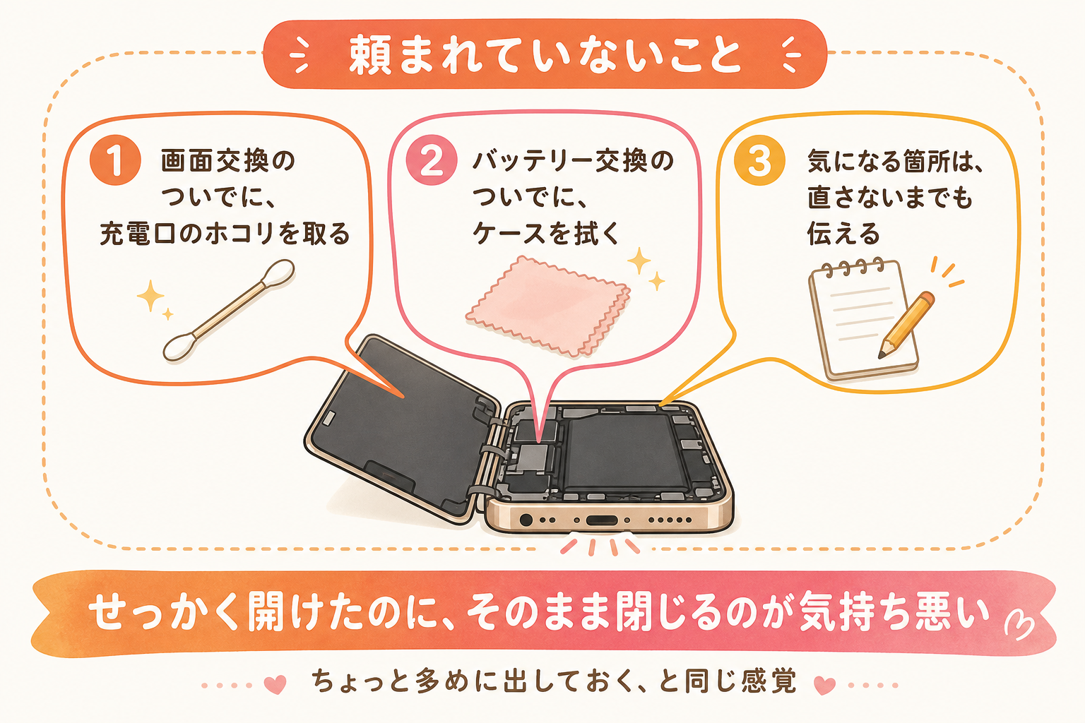 頼まれていないことをついでにやる修理の姿勢を示す図