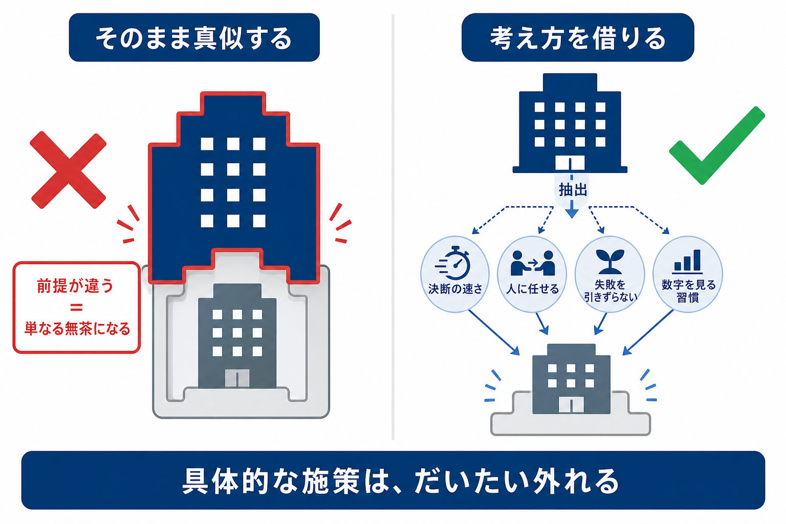 やり方ではなく考え方を借りるべきことを示す図