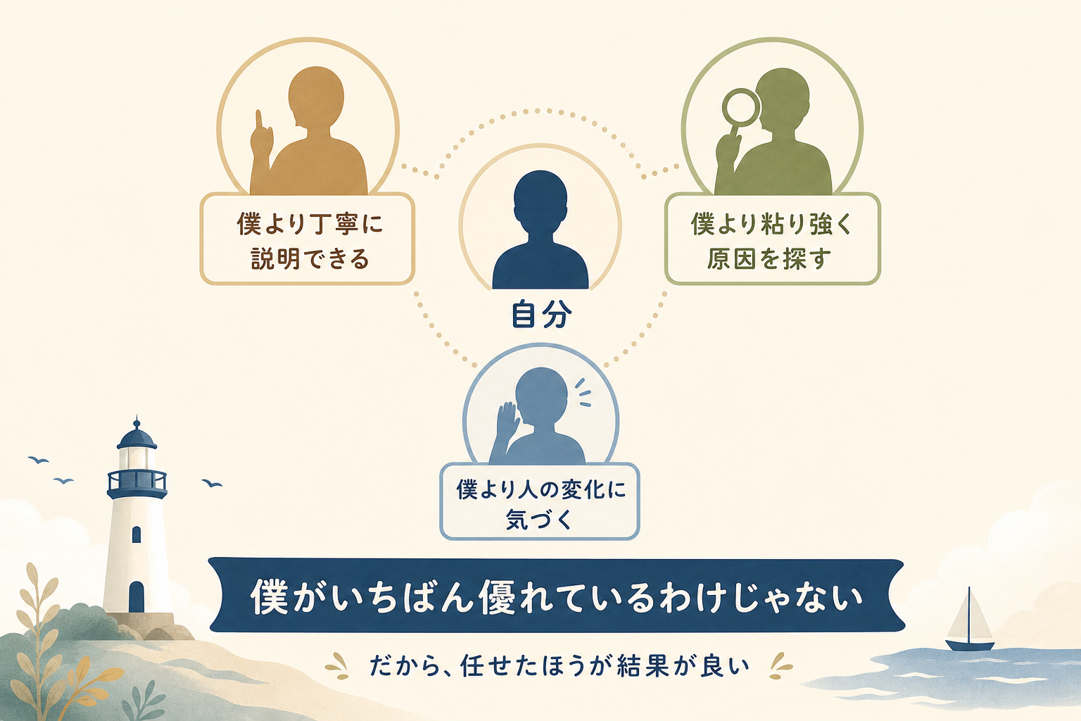 自分にはない良さをスタッフが持っていることを示す図