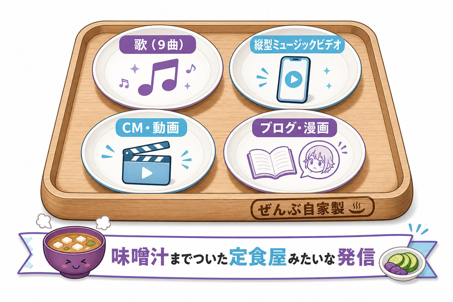 BGMからMVまで発信をぜんぶ自家製にした構成の図