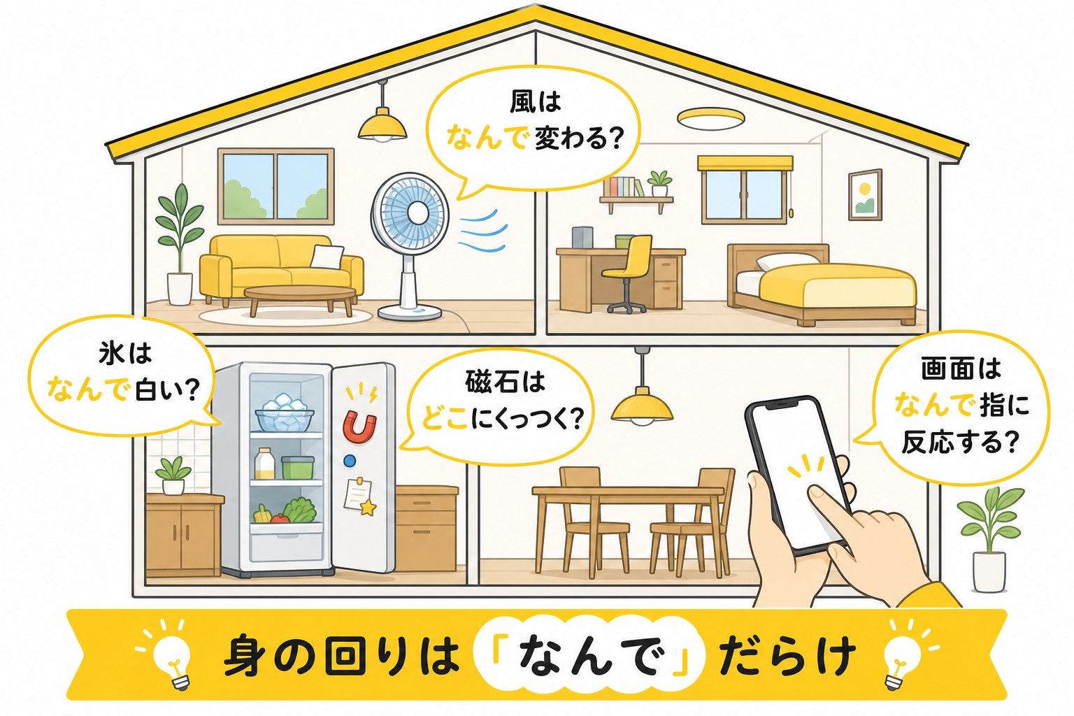 家の中のなんでを探すテーマ探しのアイデア図