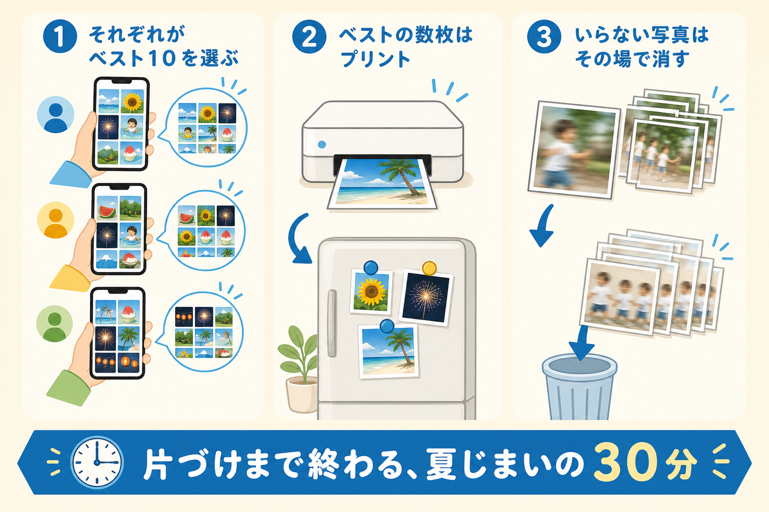 今年の夏ベスト10を家族で選ぶ遊び方の図