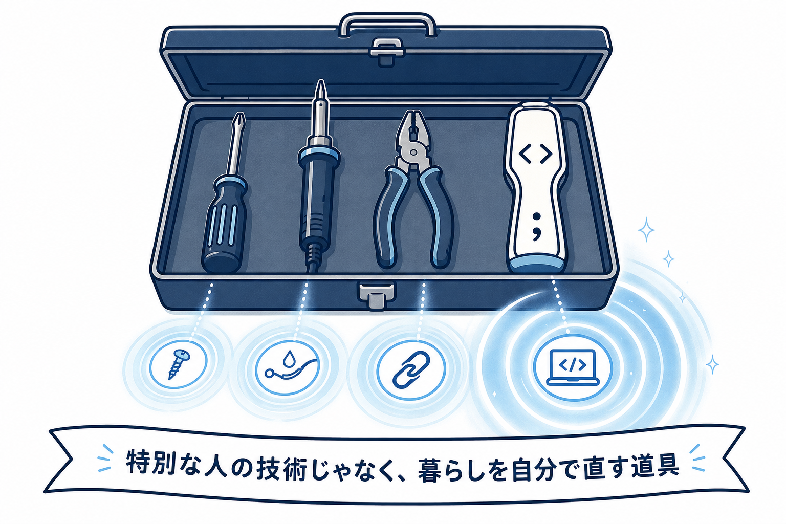 プログラミングはドライバーやはんだごてと同じ道具であることを示す図