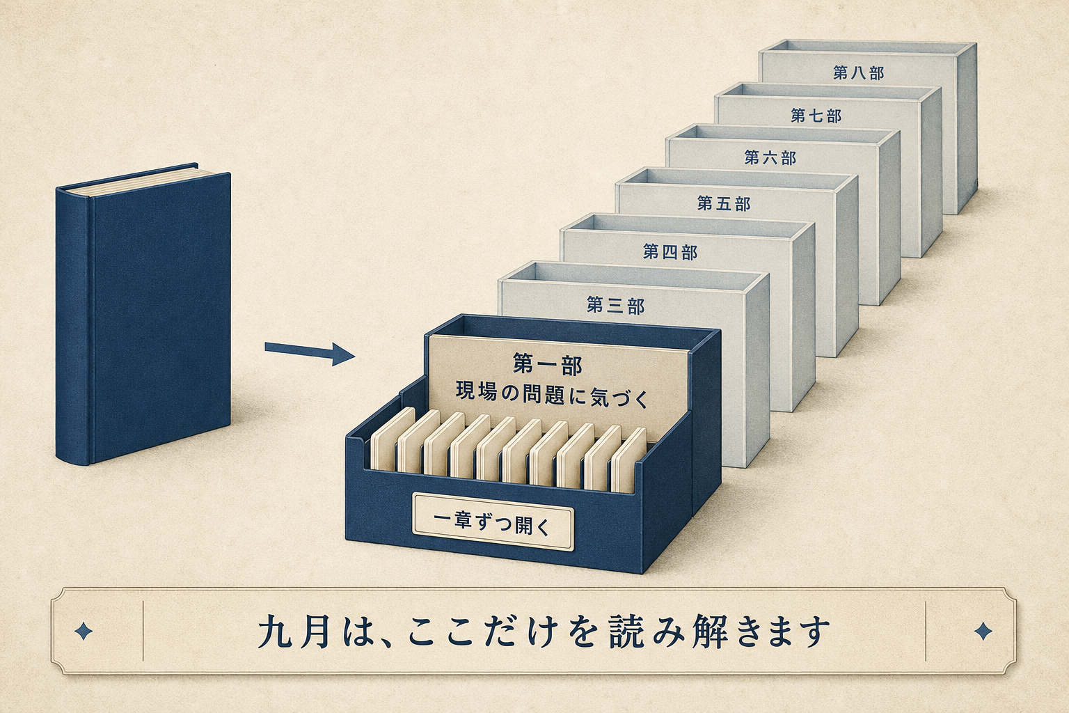 本が八つの部と百章に分かれていることを示す構造図
