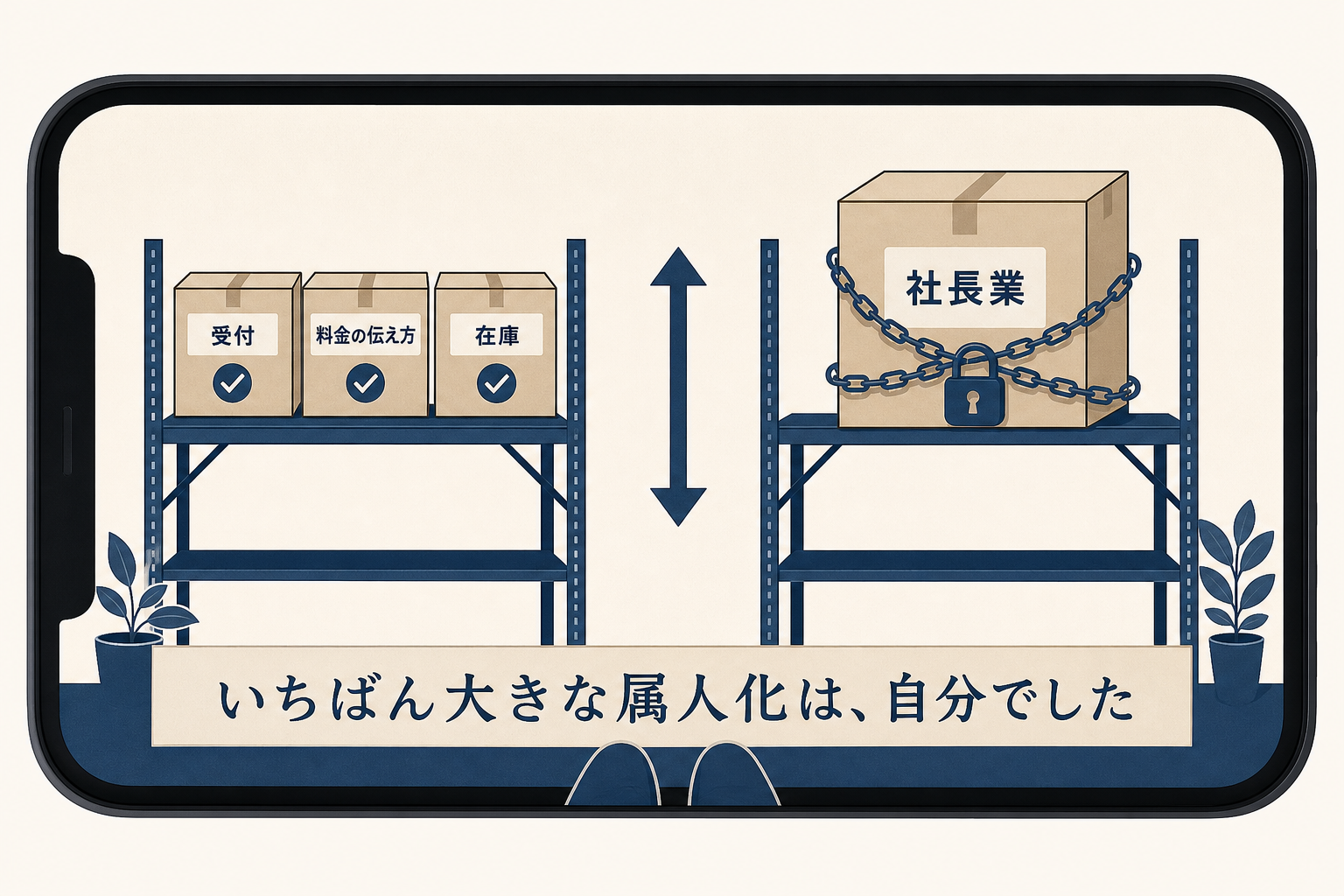 仕組みに移せたものと社長業に残った属人化を並べた棚卸しの図