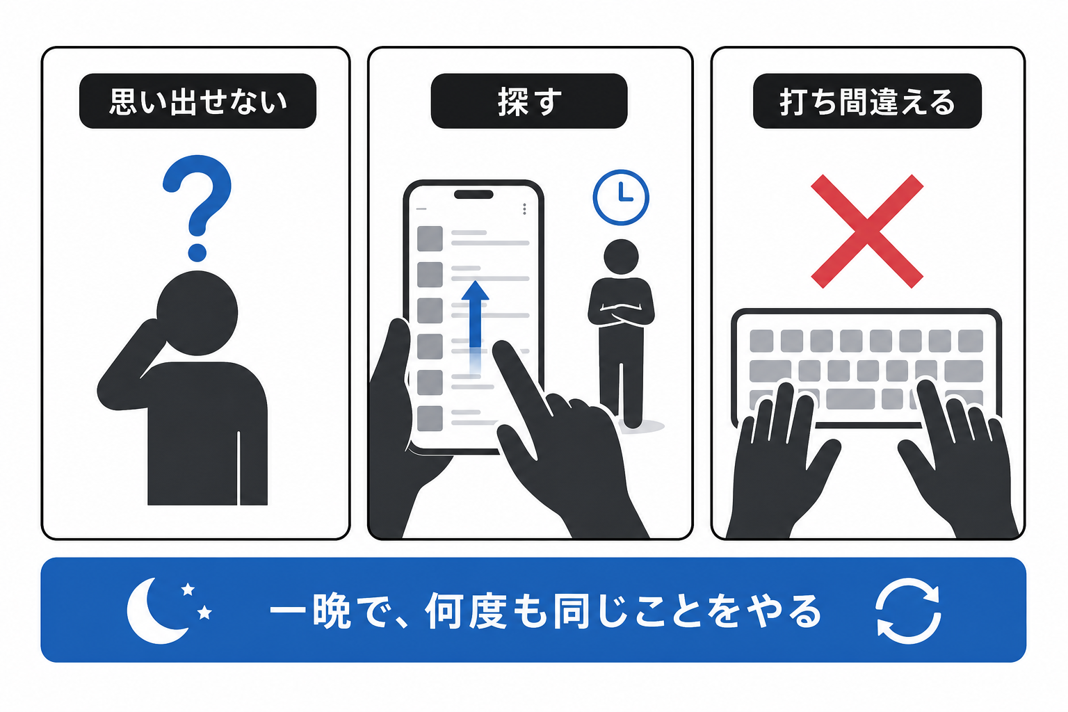 名刺交換のあとにSNSを伝えるときの手間を並べた図
