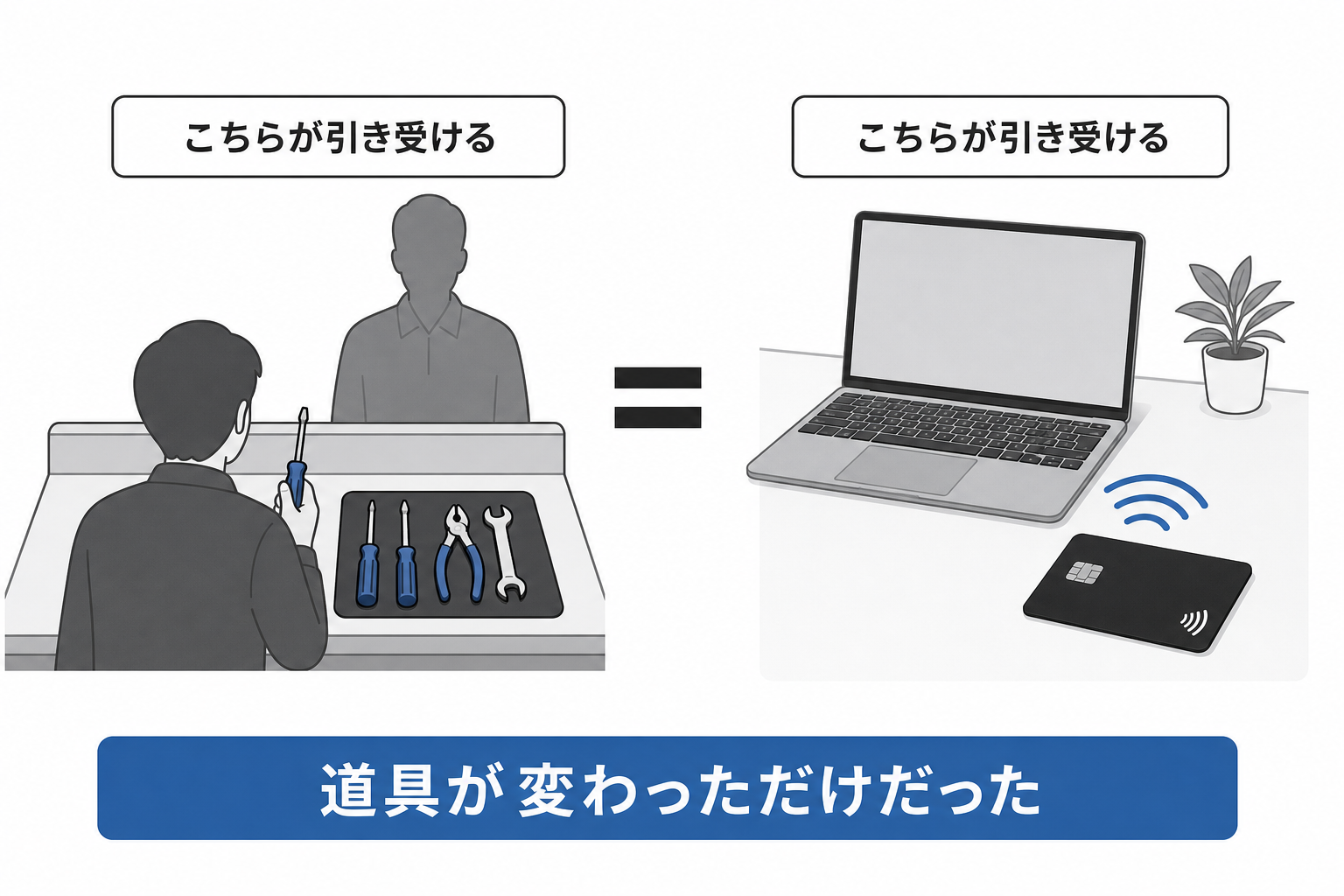 修理カウンターの考え方とアプリの設計が同じであることを示す図