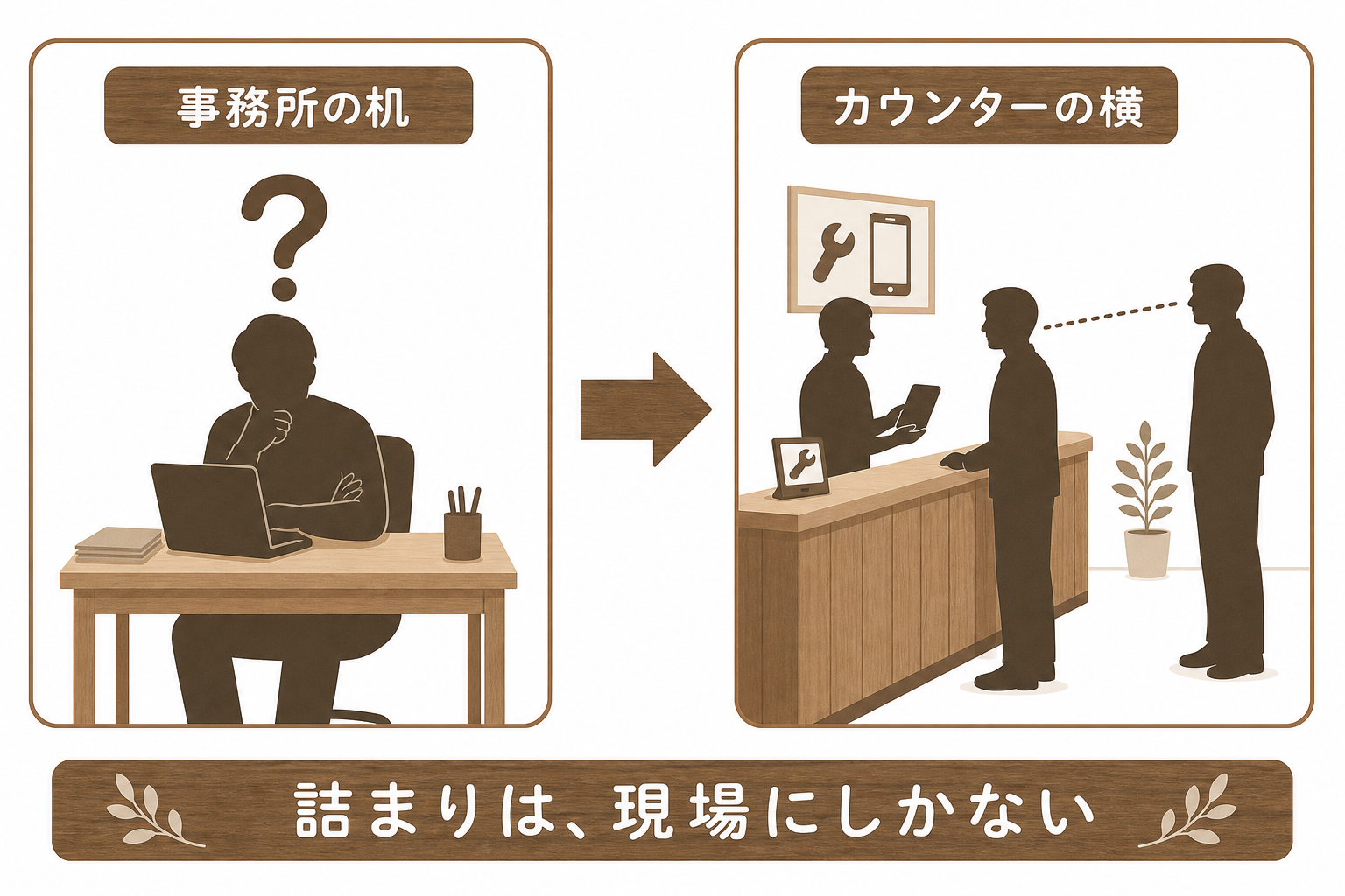 事務所の机では見えない詰まりがカウンターの横に立つと見えることを示す図