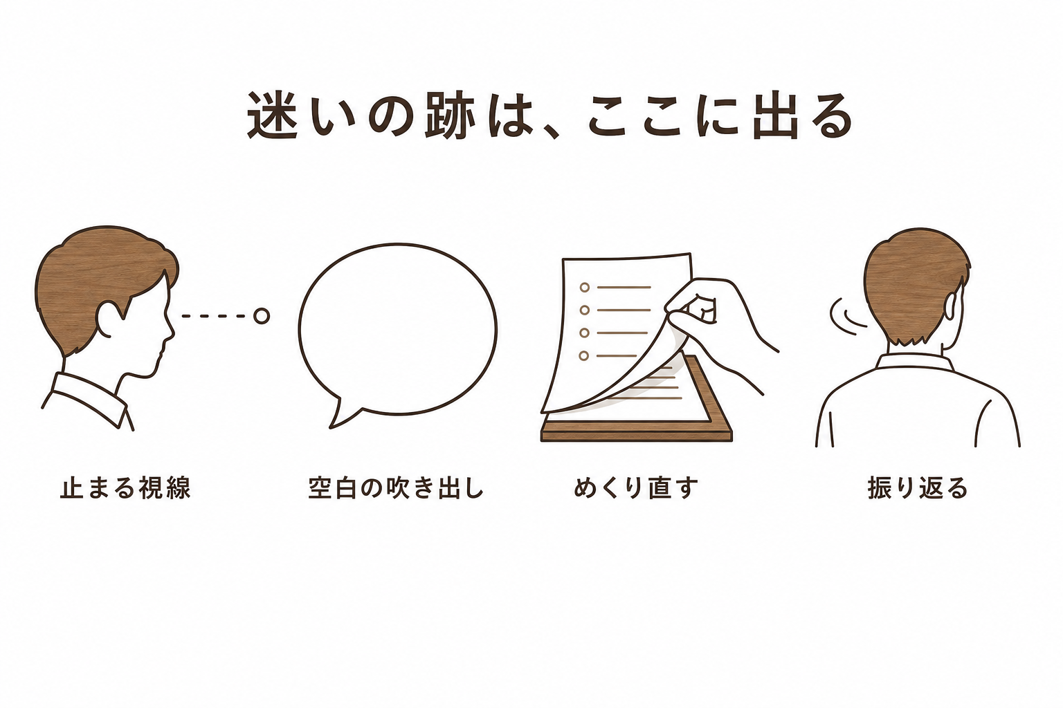 スタッフが迷ったときに出る4つのサインを並べた図解
