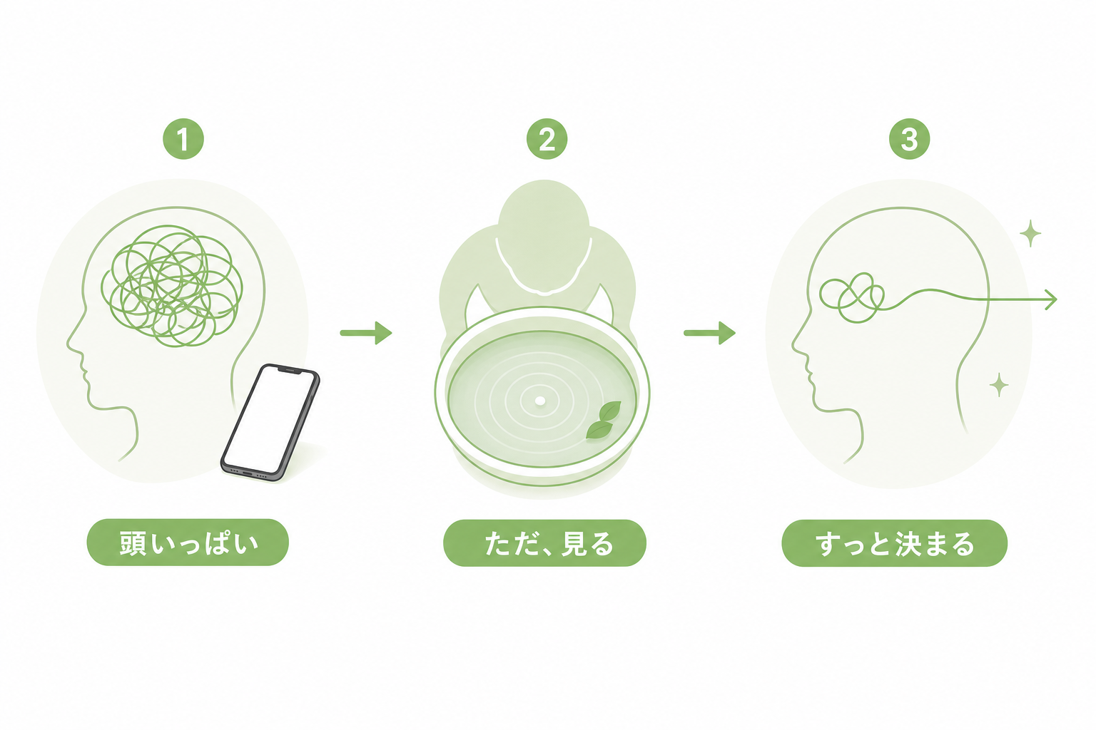 何もしない5分が判断を整えてくれる流れの図