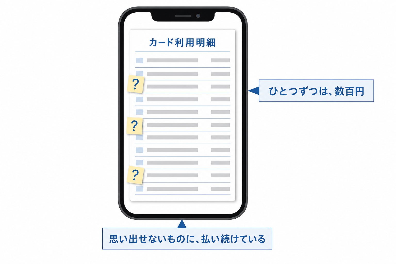 明細に並んだ小さな金額のうち思い出せないものがあることを示す図