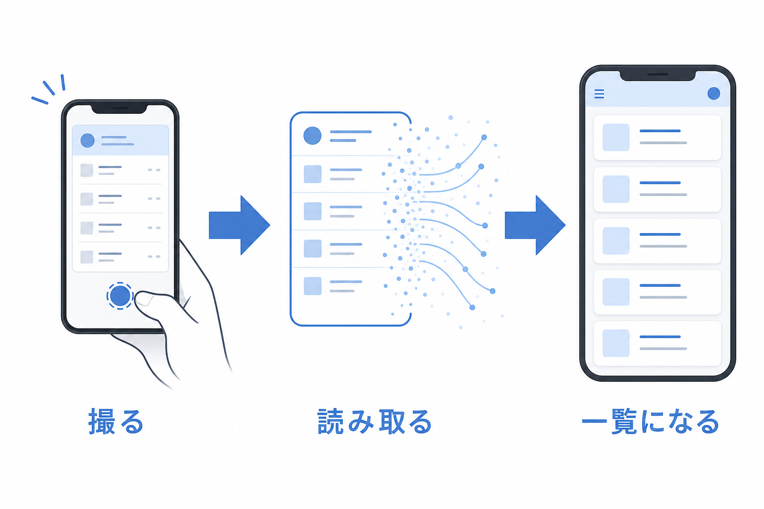 スクリーンショットをAIが読み取って一覧になる3ステップの図