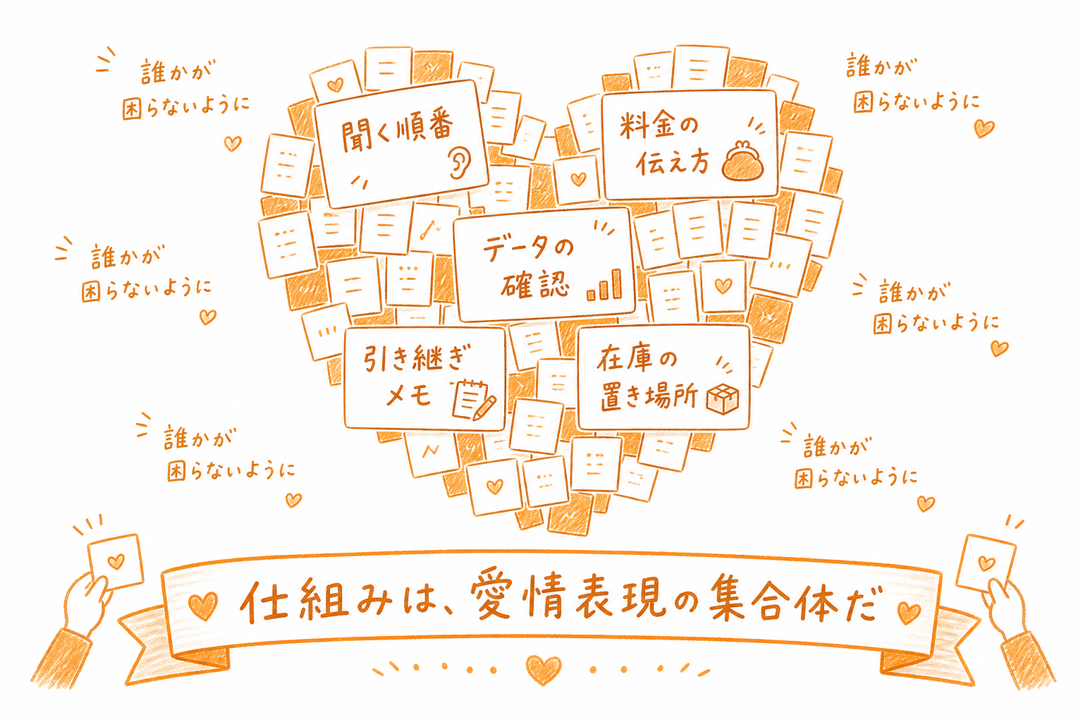 小さな手順が集まってハートの形になる愛情表現の集合体の図