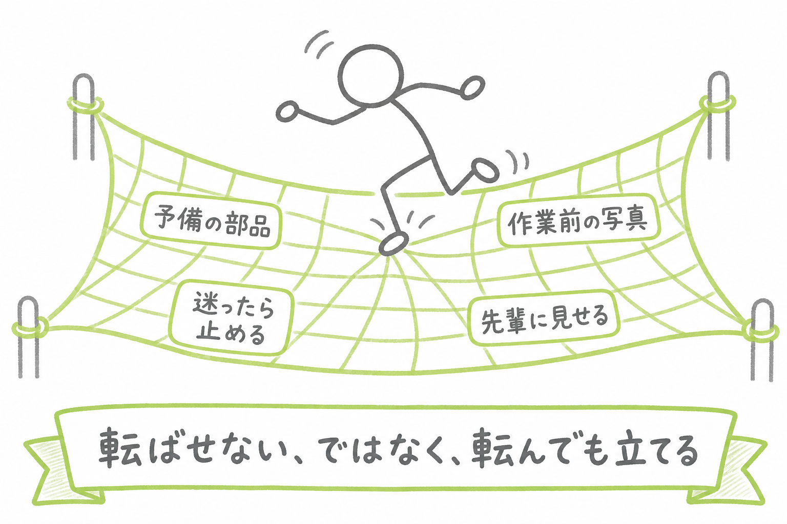 転んでも受け止めるセーフティネットのイメージ図