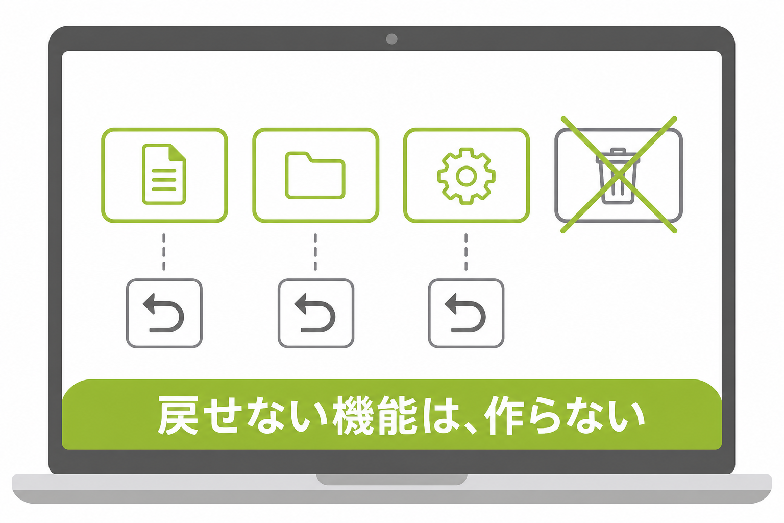 戻せない機能は作らないという開発の癖を示す図