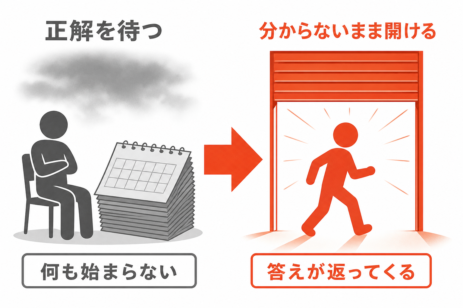 お手本のない場所で正解を待つとどうなるかを示す図