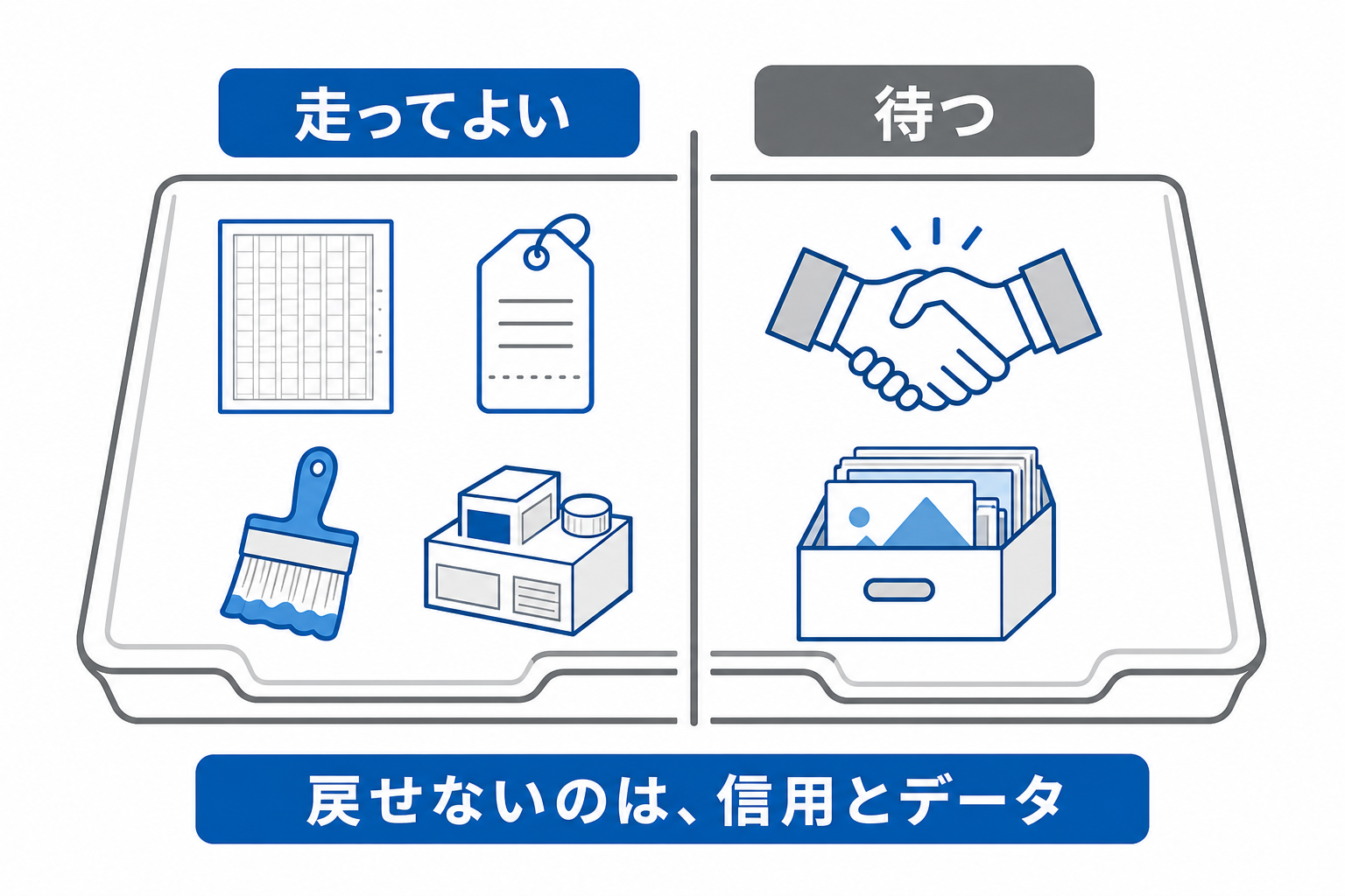 走りながら直せる仕事と待つべき仕事を仕分けた図