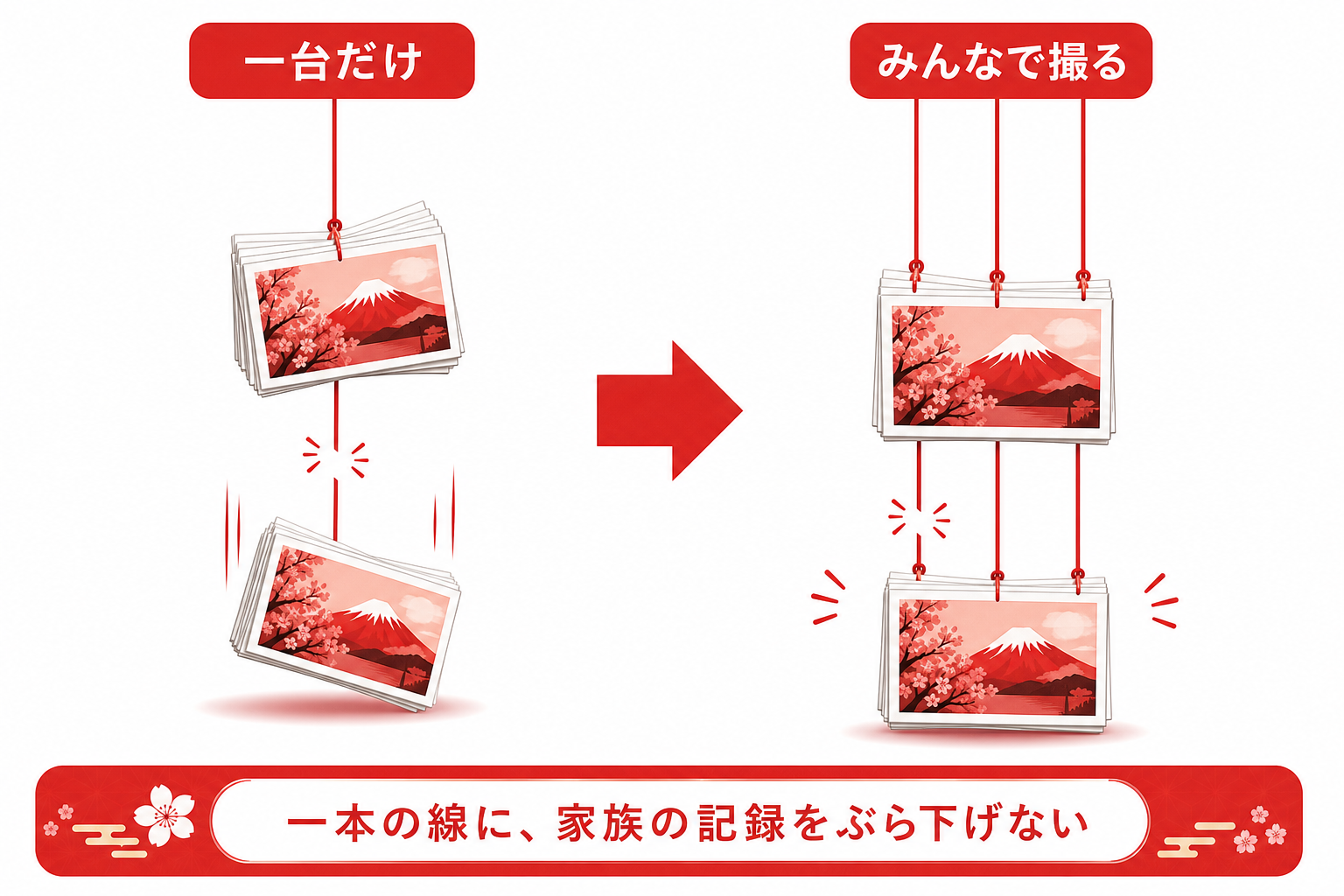 一台だけで撮った場合と複数台で撮った場合の残り方の違いを示す図