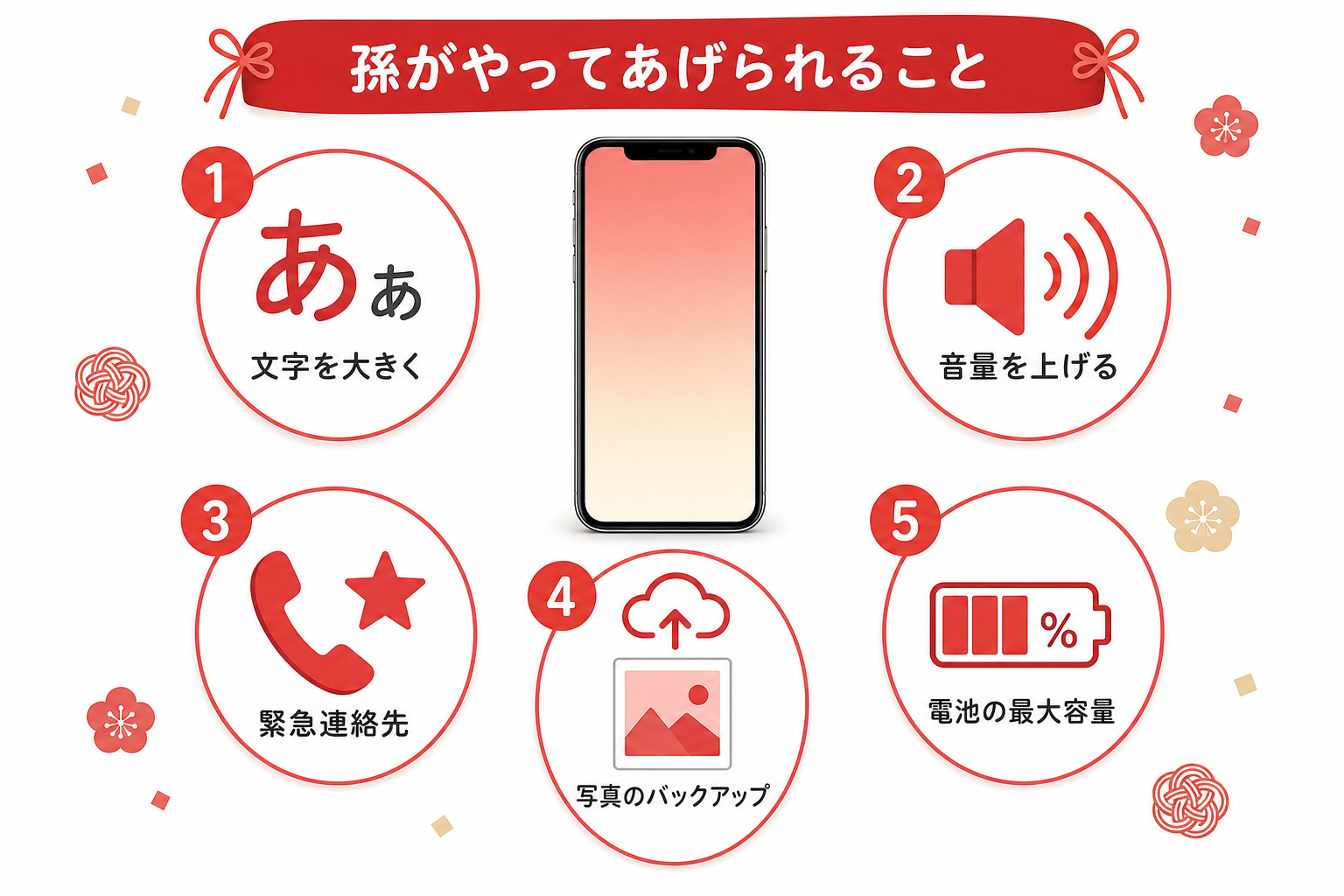 孫が年長者のスマホを点検してあげる五つの項目の図