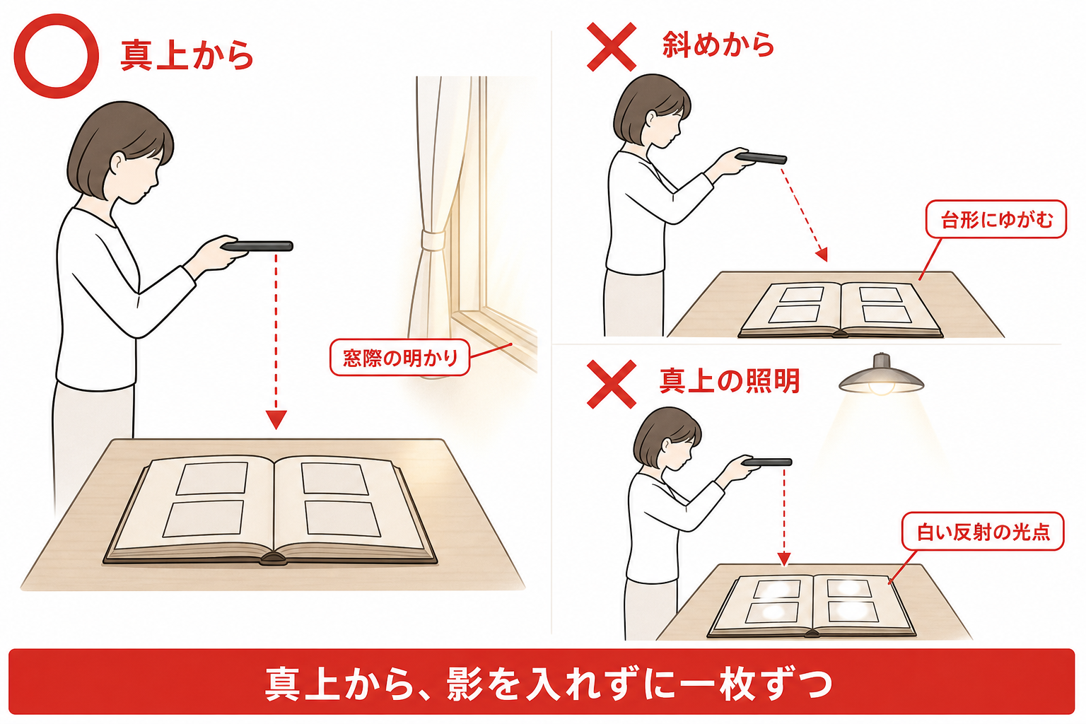古いアルバムの紙焼き写真をスマホで上手に複写する方法の図
