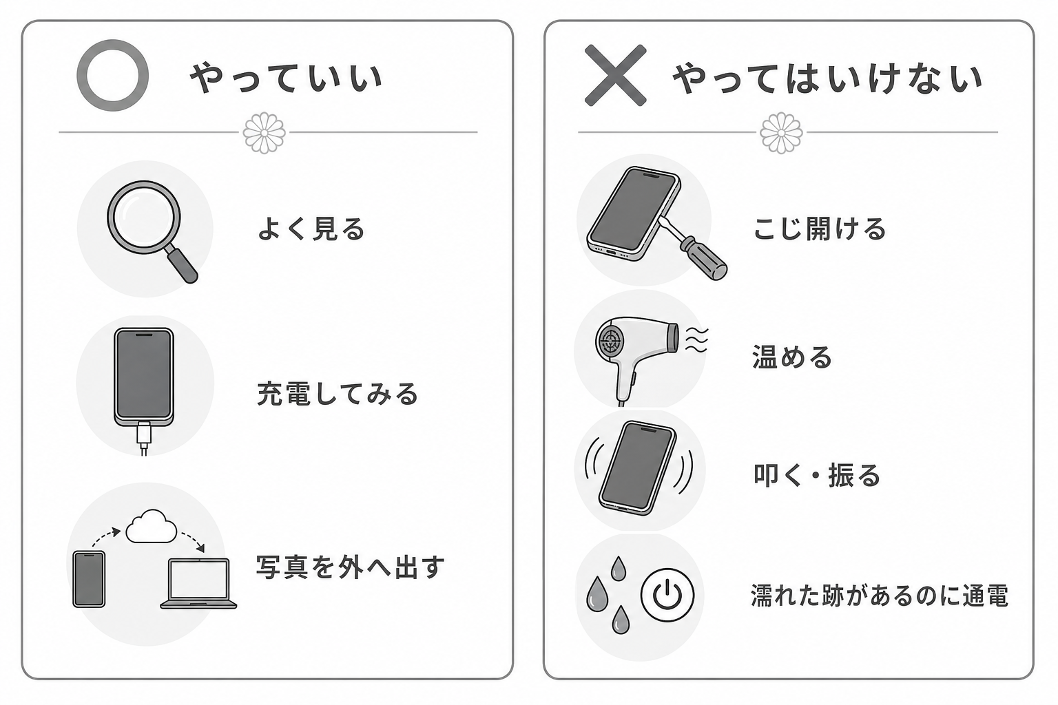 古い端末にやっていいことと やってはいけないことの対比図