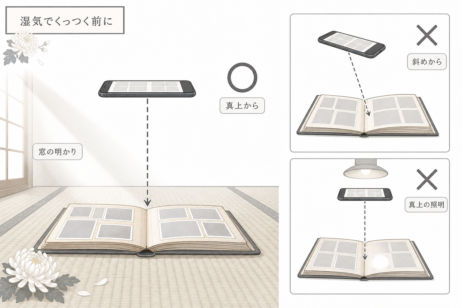紙のアルバムをスマホで真上から複写する方法の図