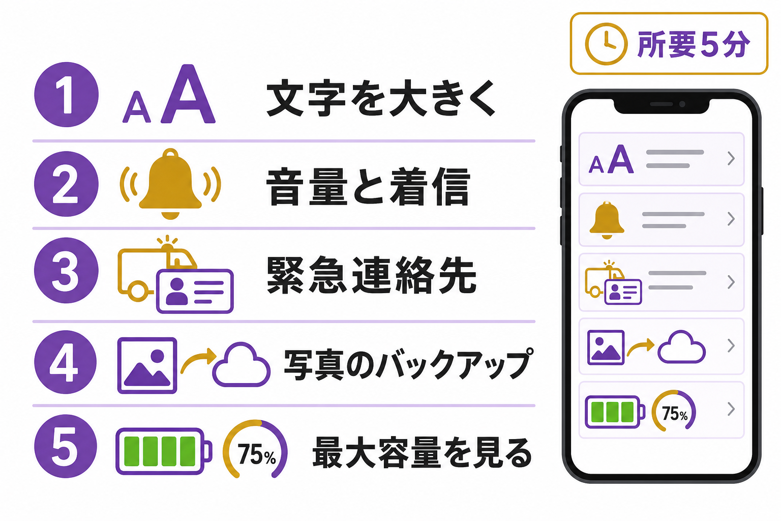 孫が5分でやってあげられる5つのチェックリスト図解