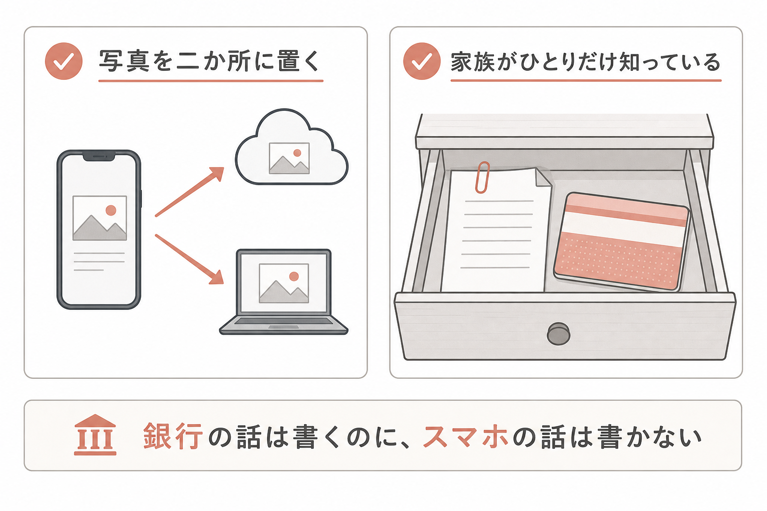 生きているうちにやっておく2つのことを示す図解
