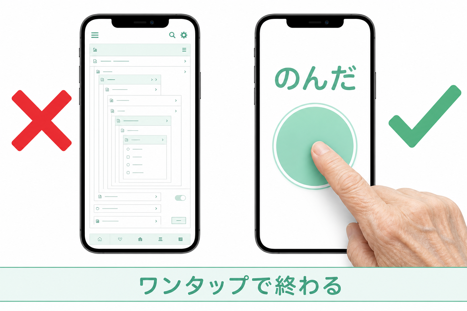 特大ボタンと特大文字でワンタップで終わる画面設計の図