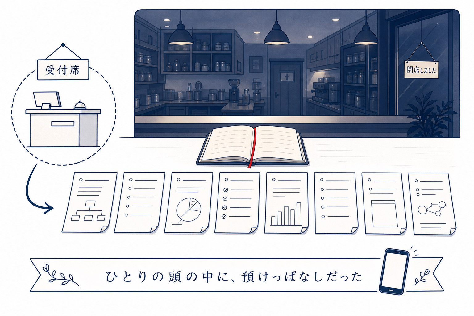 一人の判断をノートに書き出したらA4で8ページになった場面の図