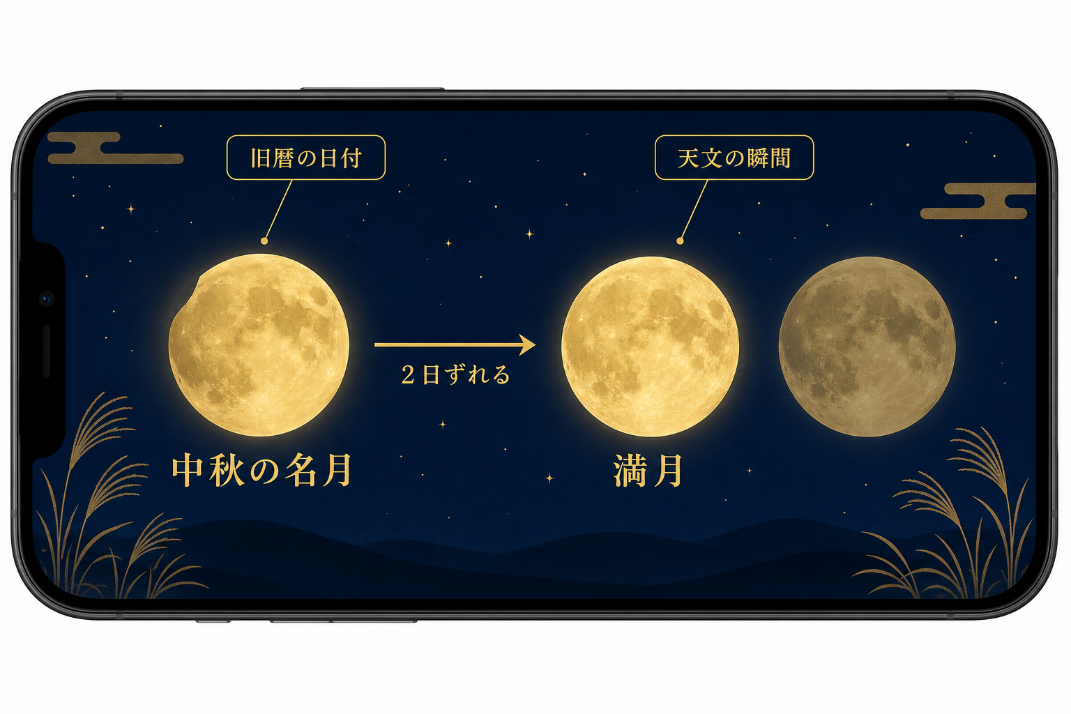 中秋の名月と満月の日付が2日ずれることを示す図