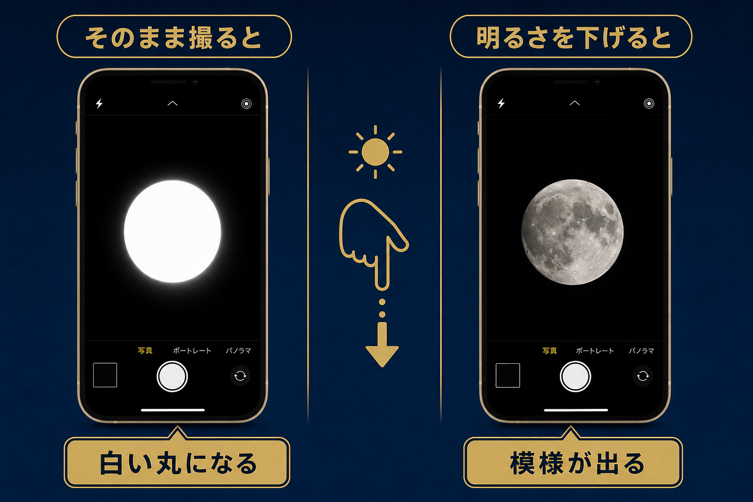 夜空に引っぱられて月が白飛びする仕組みと露出を下げた結果の対比図