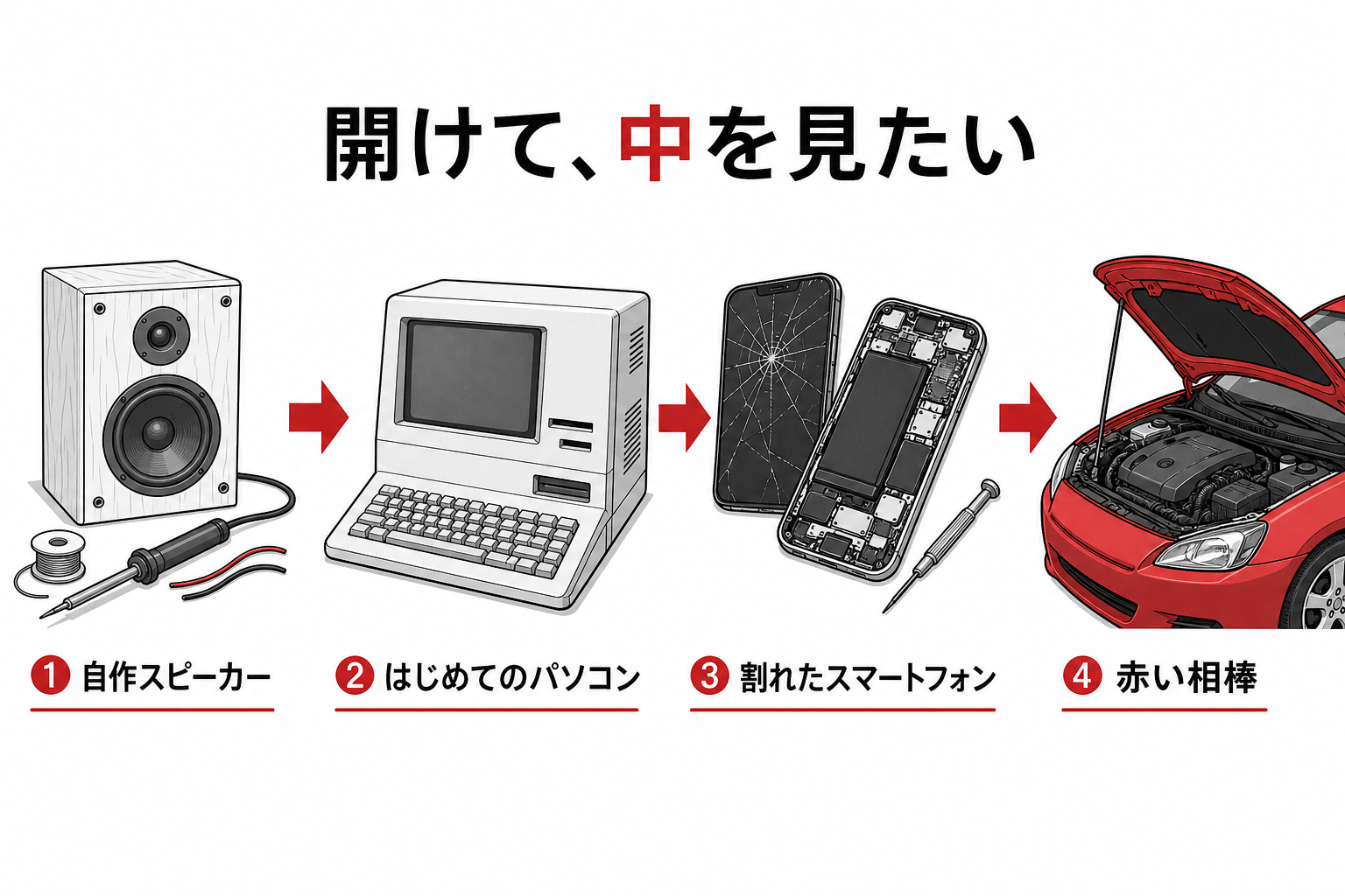 中学のスピーカー自作から今の修理までつながる機械好きの流れ図
