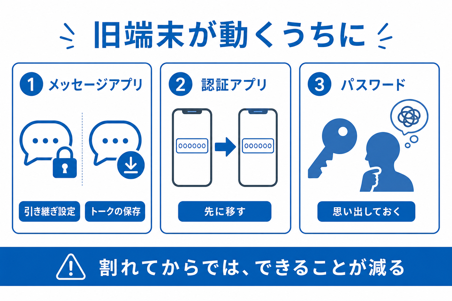 旧端末が動くうちにしかできない引き継ぎ作業を並べた図