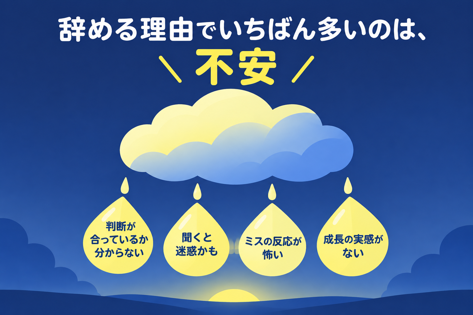 辞める理由でいちばん多い四つの不安を示す図