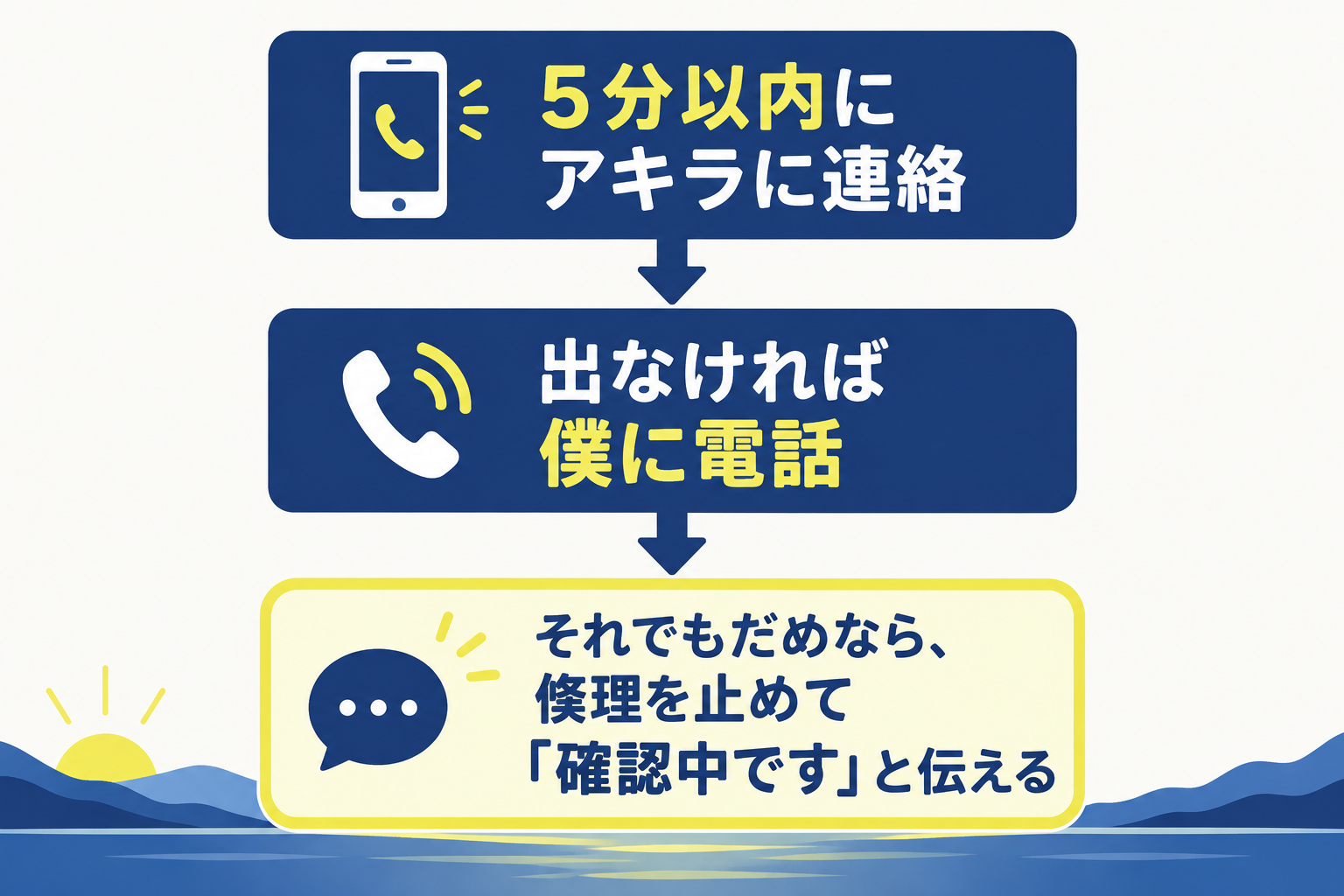 迷ったときの連絡の流れ図