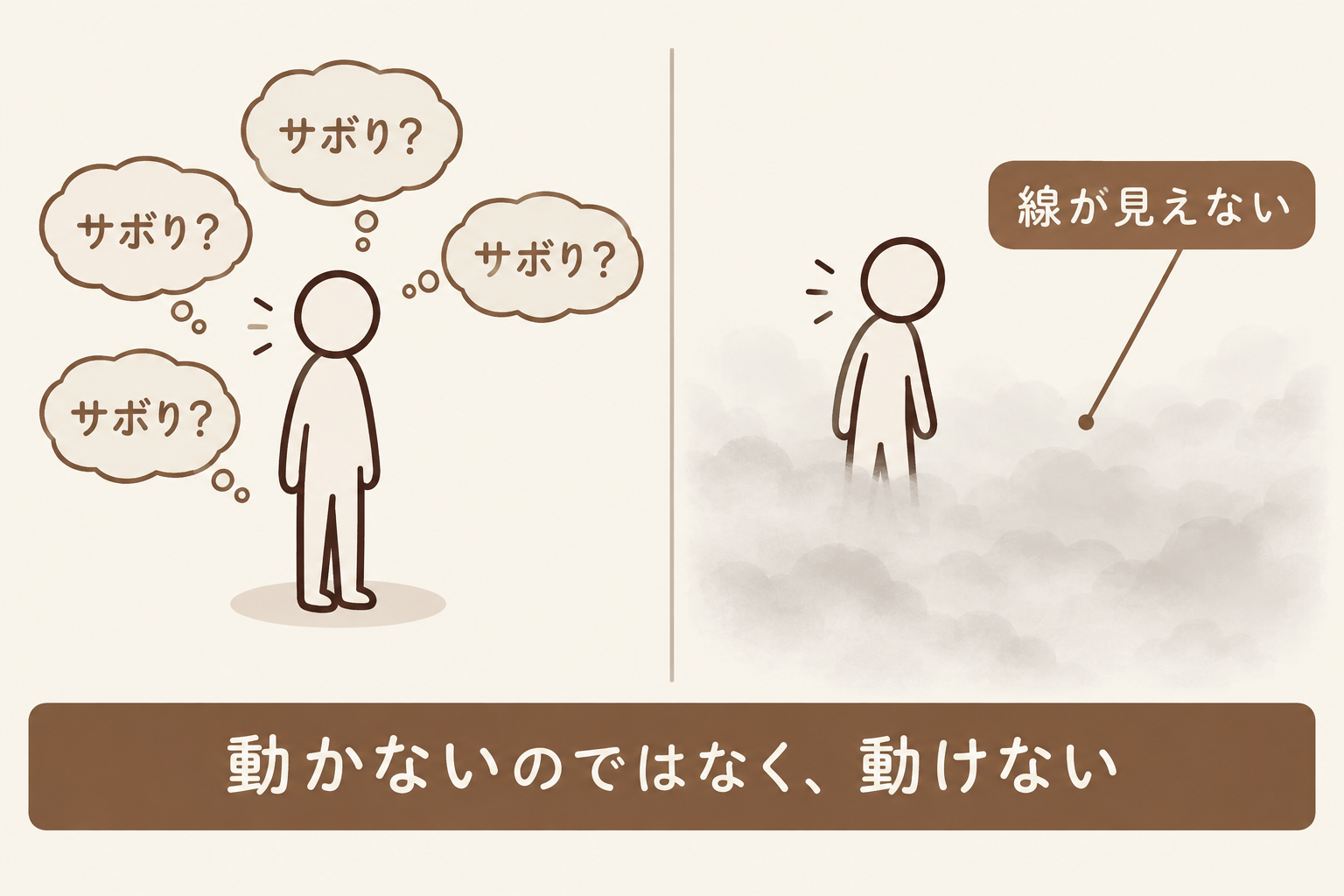 動かないのではなく動けない理由を示す図