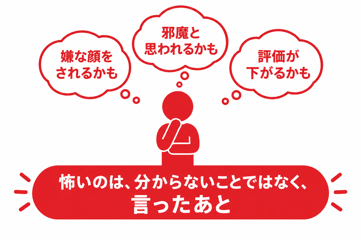 分からないと言ったあとの反応を恐れて言えなくなる心理の図