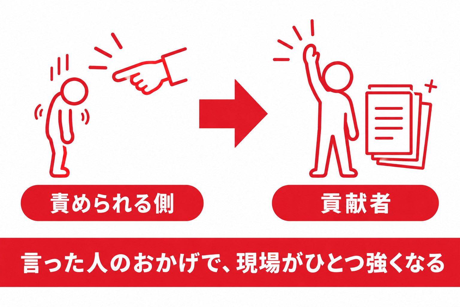 分からないと言った人が責められる側から貢献者に変わる図