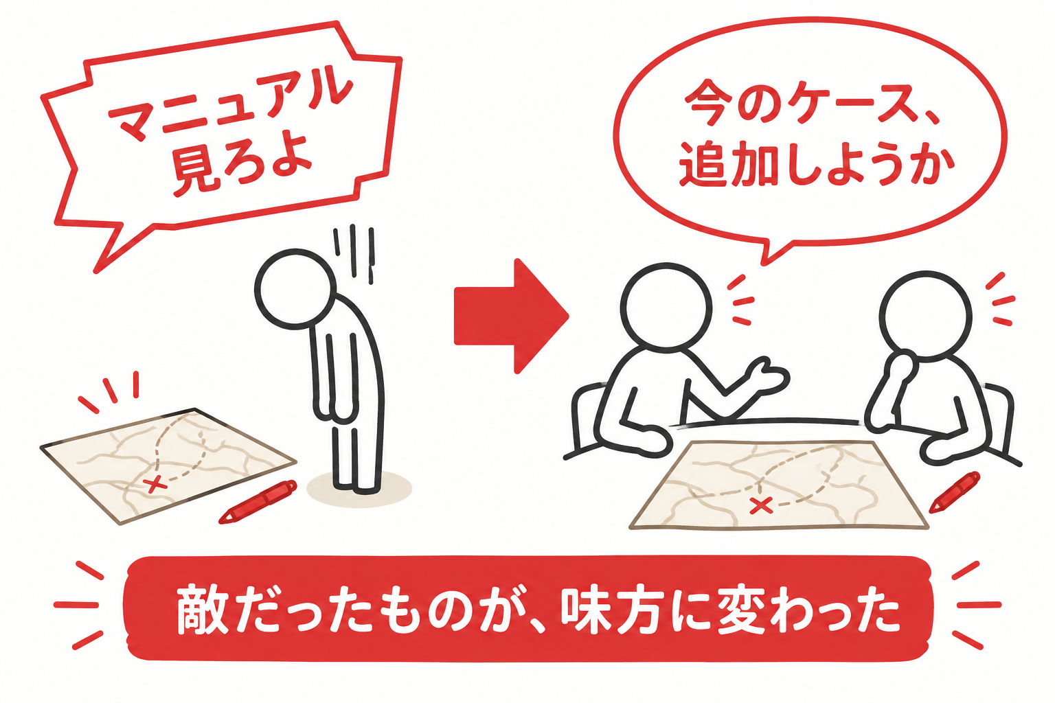 マニュアルを見ろよから追加しようかへ会話が変わった図