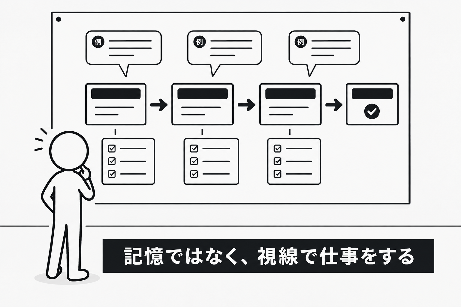 受付の流れを図にして見ながら仕事をする図