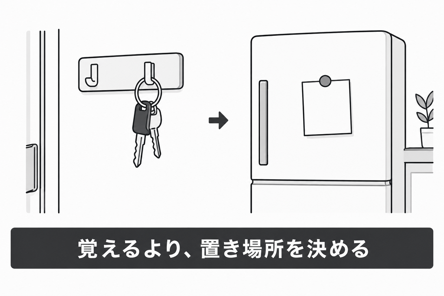 置き場所を決めると覚えなくて済むことを示す家の中の図