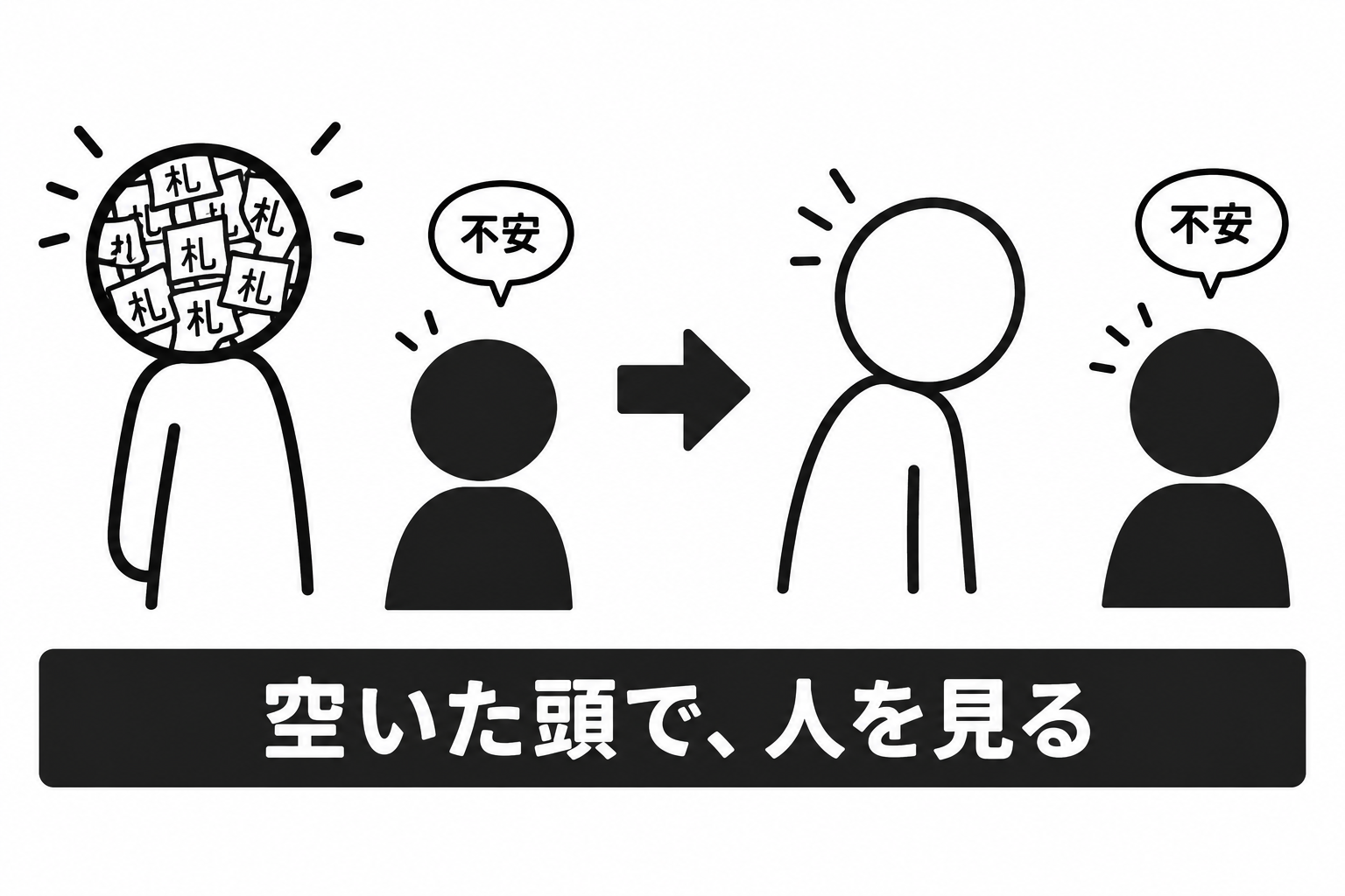 考えなくていいことが減るとお客さまを見る余裕が生まれる図