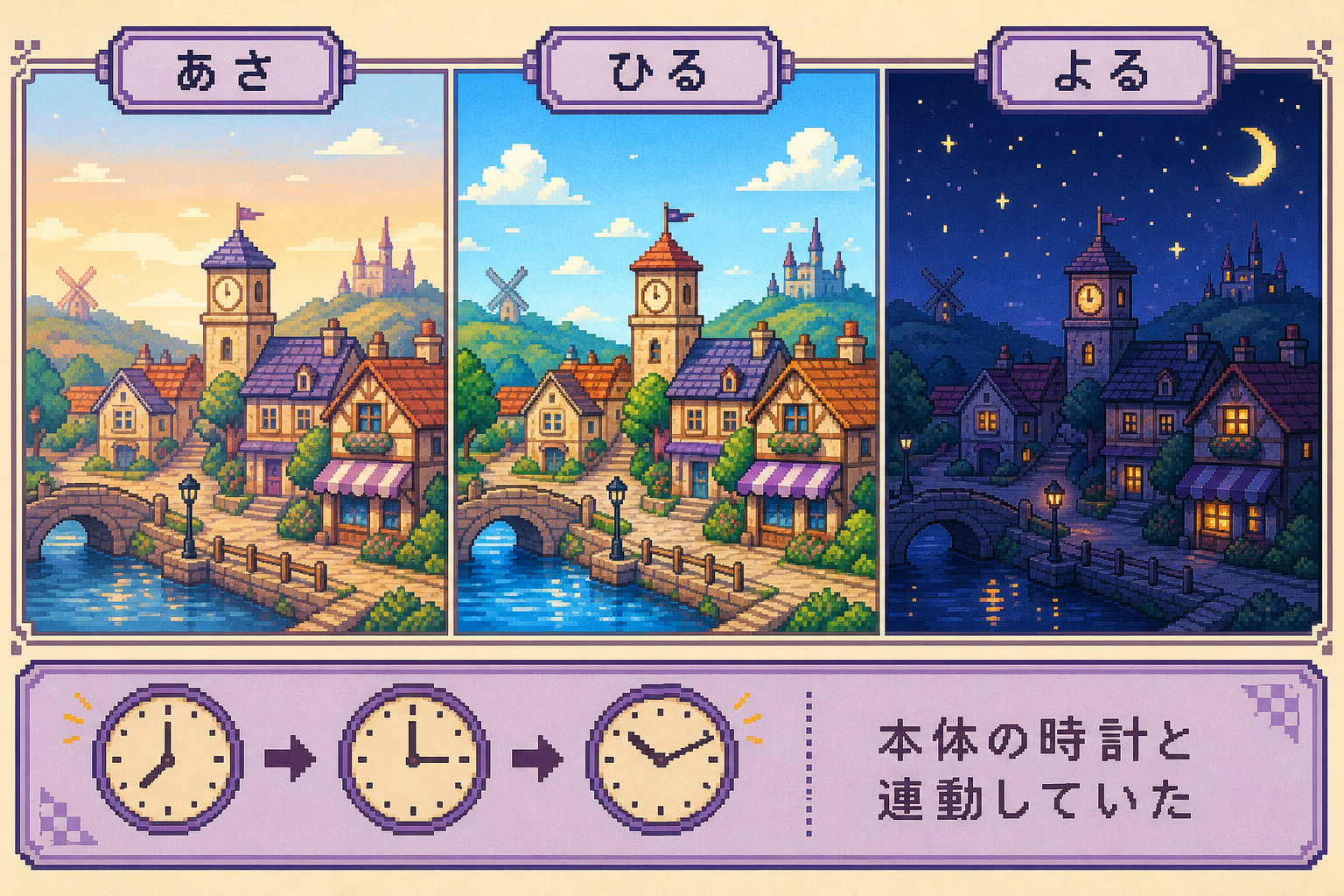ゲームの中で朝・昼・夜が実際の時間で変わる仕組みのイラスト